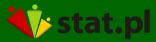statystyki www stat.pl